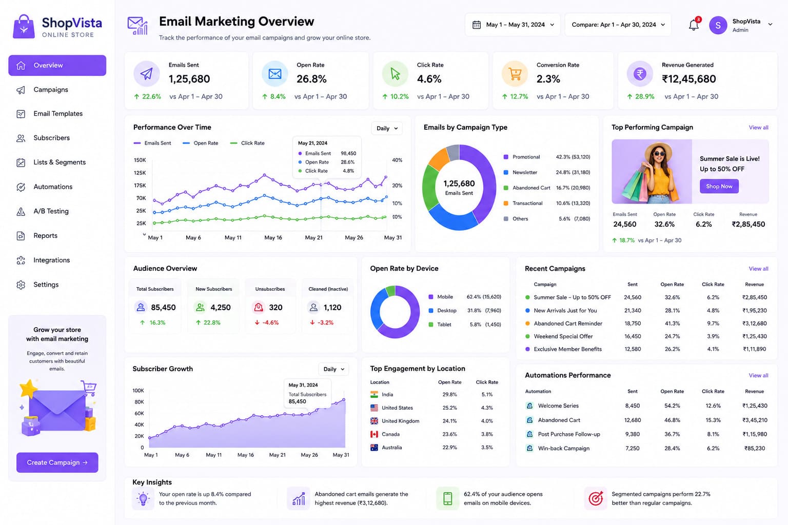 email-marketing